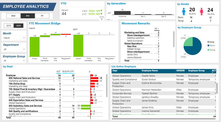 Power BI - Employee Analytics