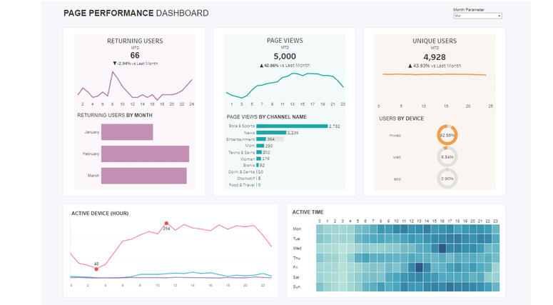 Tableau - Page Performance Analytics