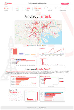 Tableau - Airbnb Tokyo Analytics