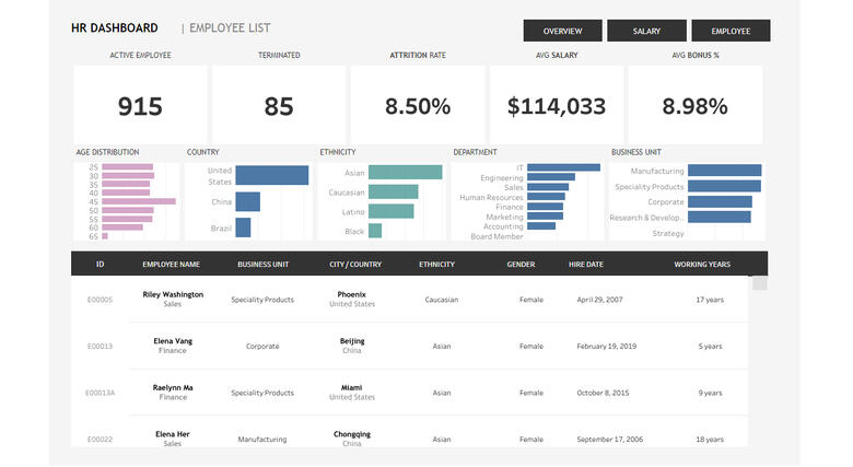 HR Dashboard