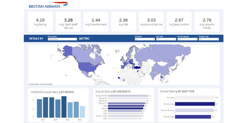 Tableau - British Airways Reviews Dashboard